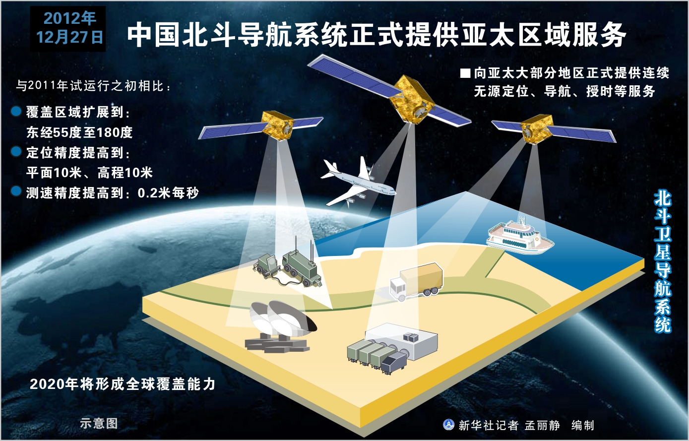 Kina pustila u rad svoj GPS sistem za navigaciju 