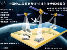 Kina pustila u rad svoj GPS sistem za navigaciju 